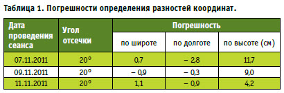  1.    .