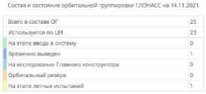 ��� ��������-ʻ �701 ������� �� ������� ����������� ����������� 11.11.21