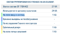 НКА «Глонасс-М» №№ 717 и 742 выведены из состава орбитальной группировки НКА «Глонасс-М» №№ 717 и 742 выведены из состава орбитальной группировки