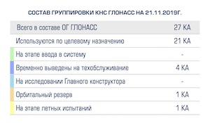 НКА «Глонасс-М» № 731 временно выведен на техобслуживание НКА «Глонасс-М» № 731 временно выведен на техобслуживание