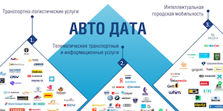 В России будут сформированы стандарты работы с большими данными в автотранспортной сфере В России будут сформированы стандарты работы с большими данными в автотранспортной сфере