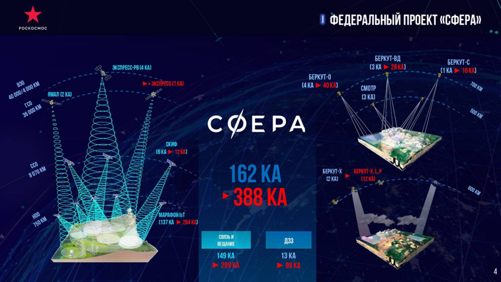 Проект сфера роскосмос